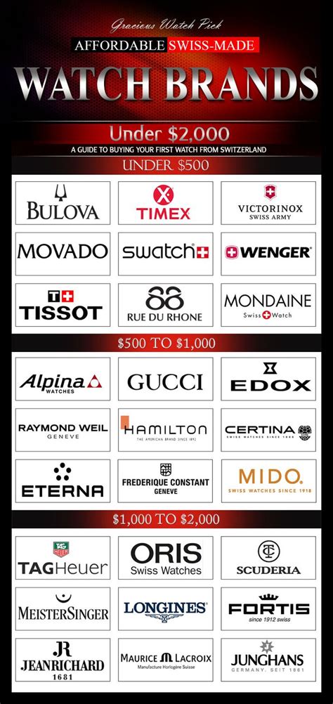 swiss watch brands|swiss watch brands alphabetical.